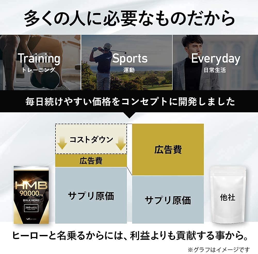 Amazon.co.jp: 【3袋セット】HMB 90000mg バルクヒーロー